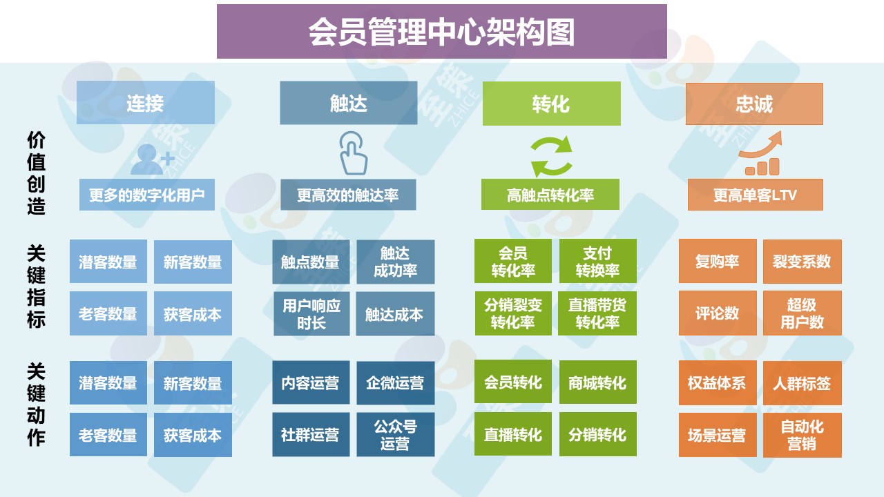 n会员管理中心1