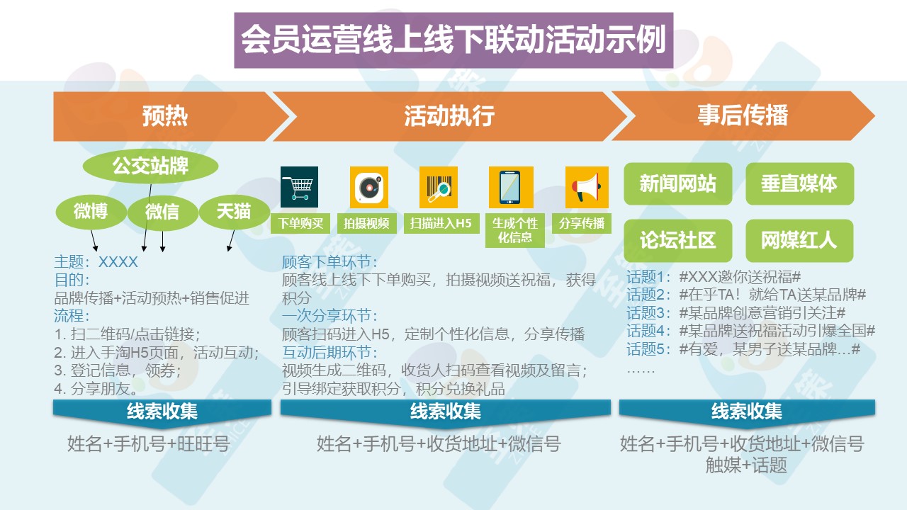 n会员管理中心3
