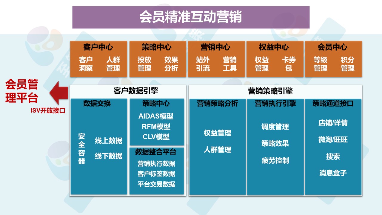 n会员管理中心4