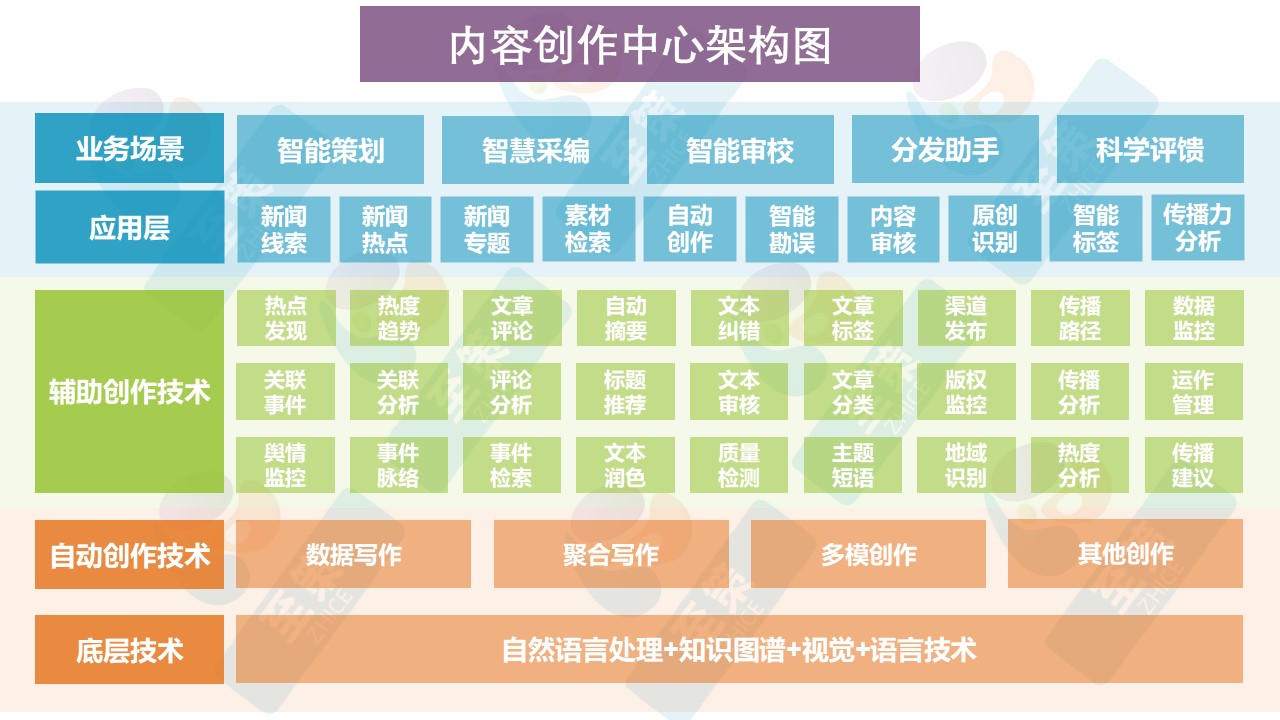 n内容创作中心1