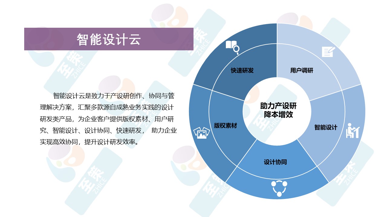 n内容创作中心2