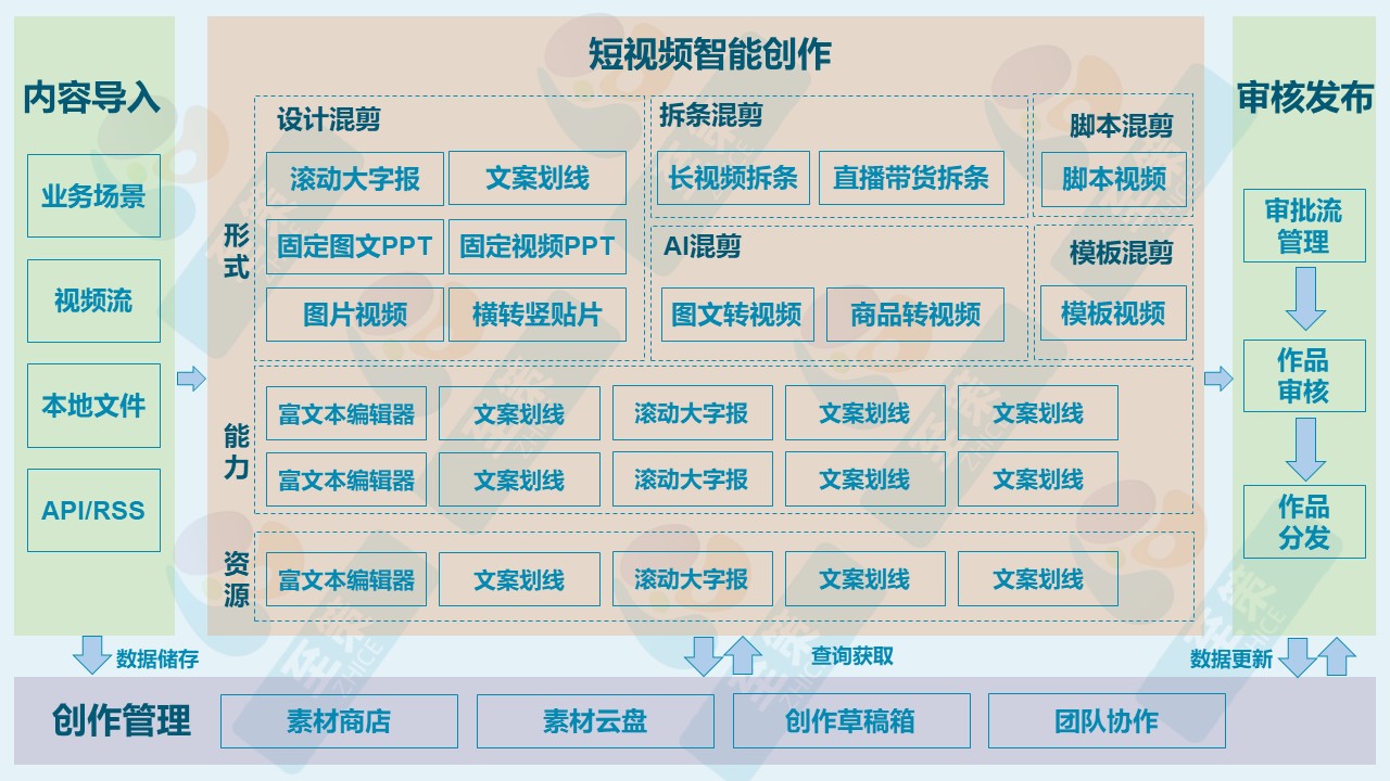 n内容创作中心3