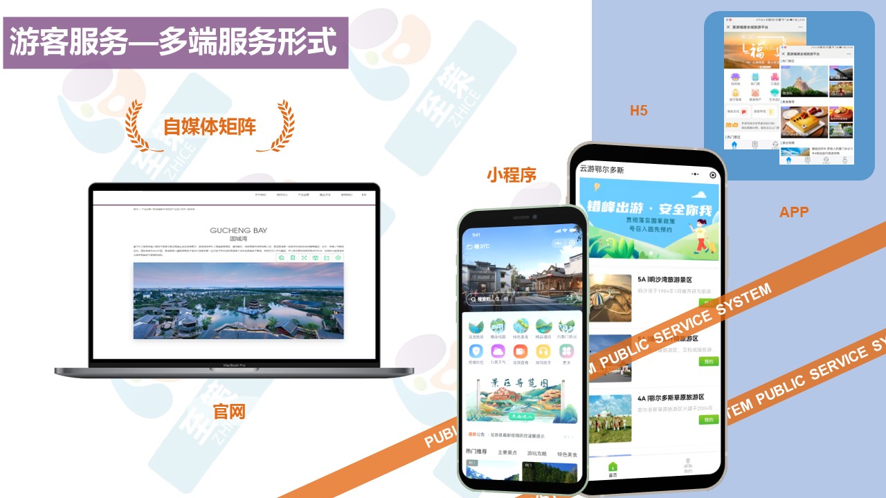 n数字街区建设3