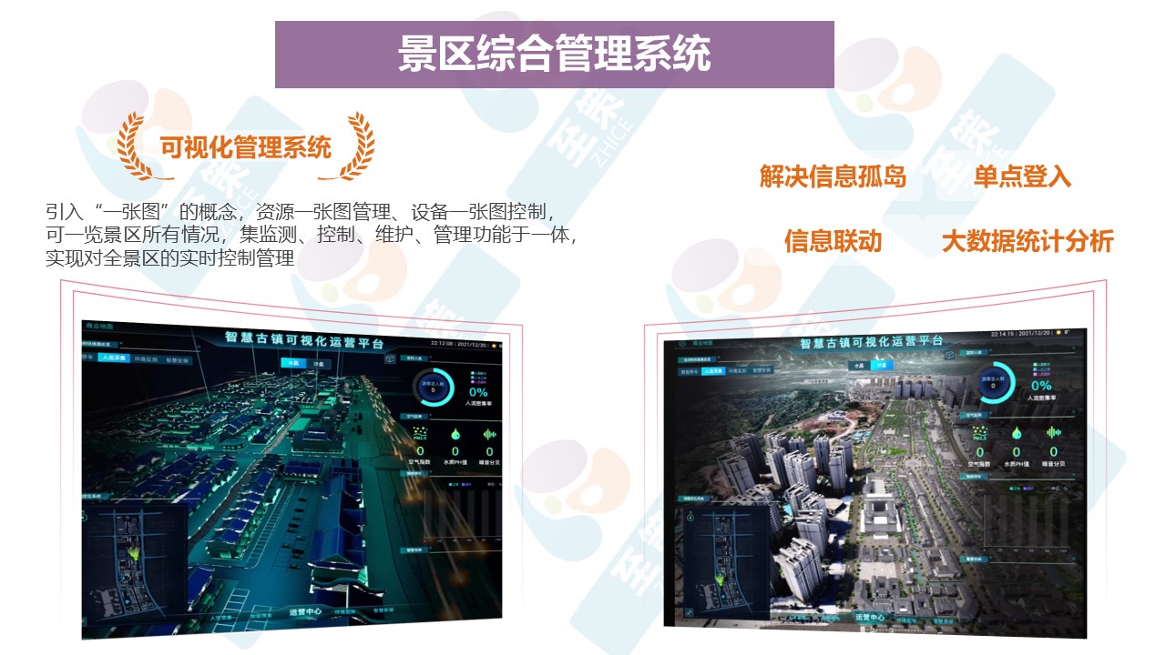 n数字街区建设4