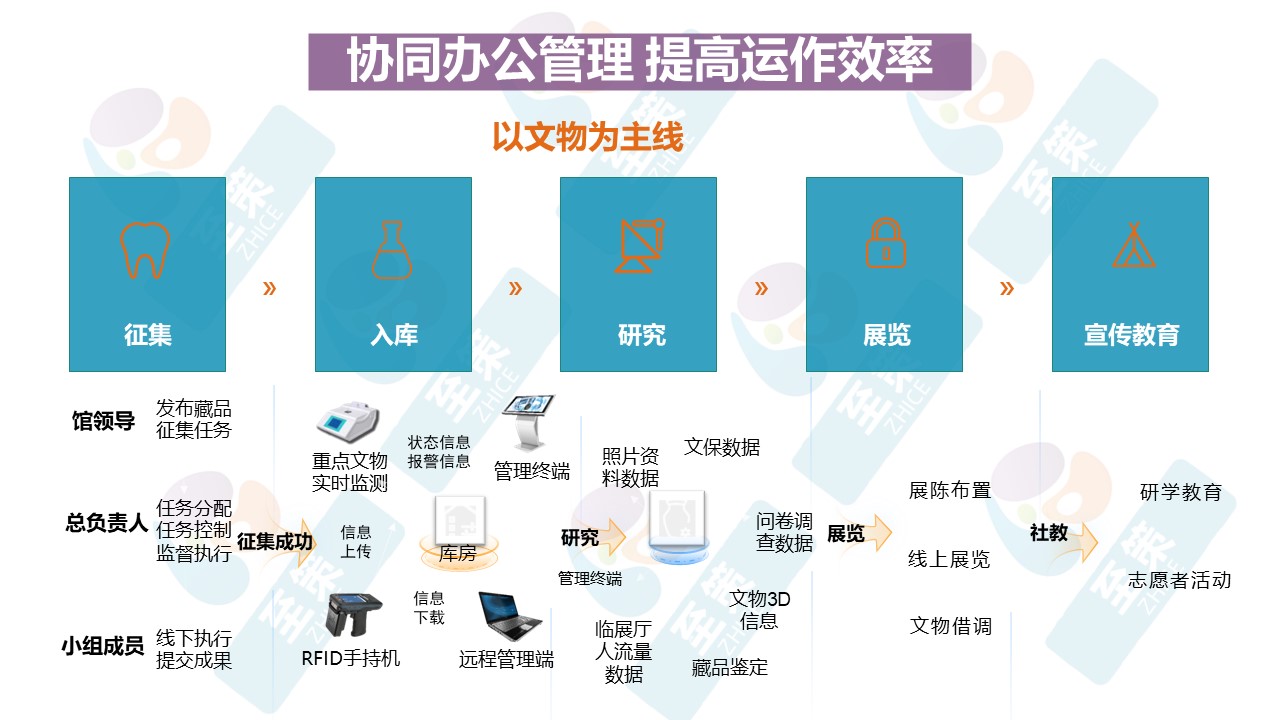 n文博数字化建设3