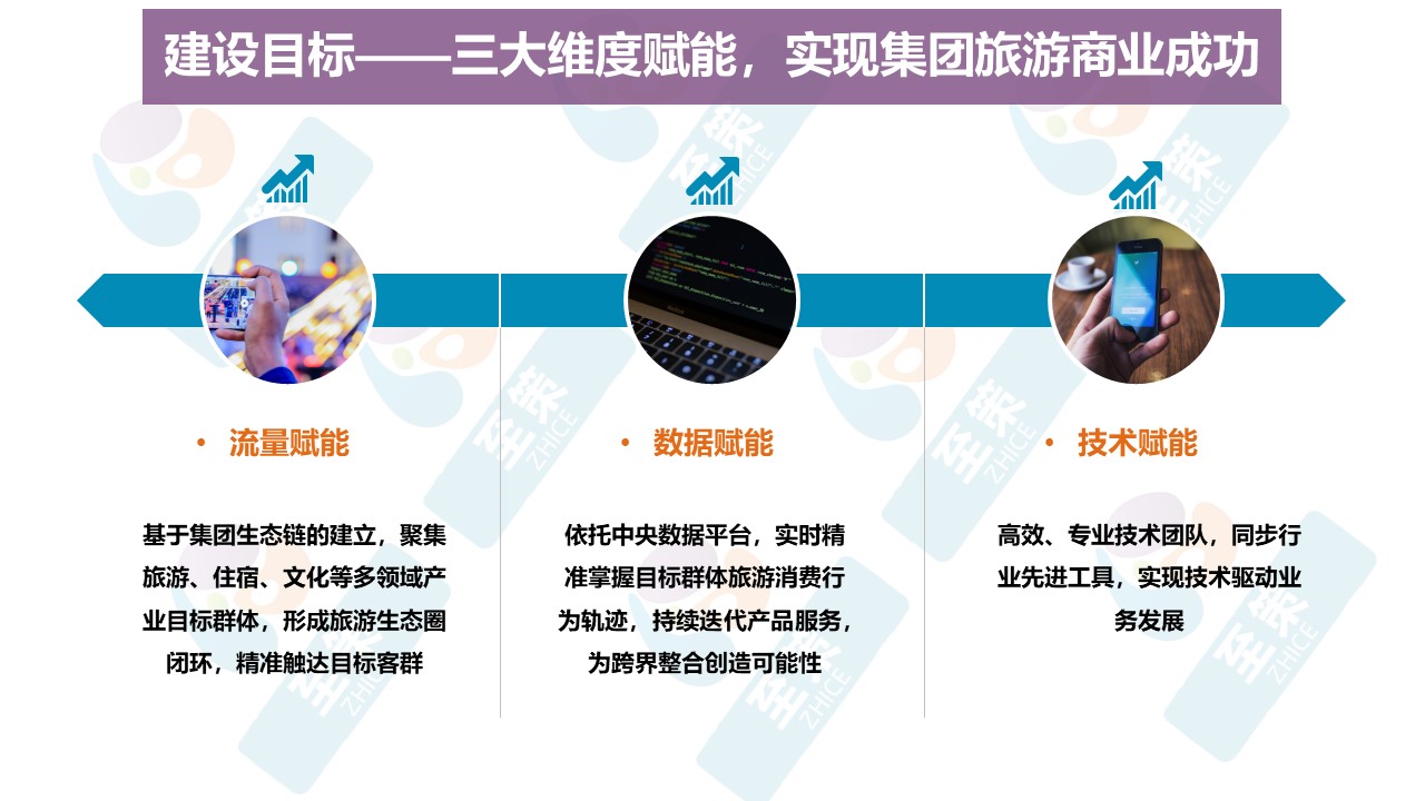 n文旅集团数字化2