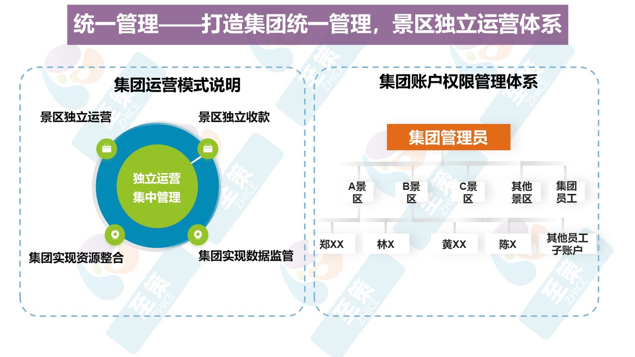 n文旅集团数字化3