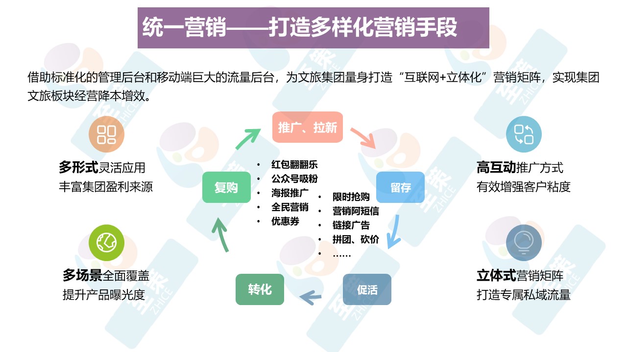 n文旅集团数字化4