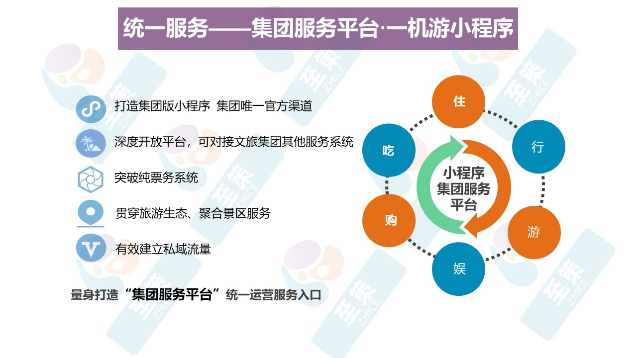 n文旅集团数字化5