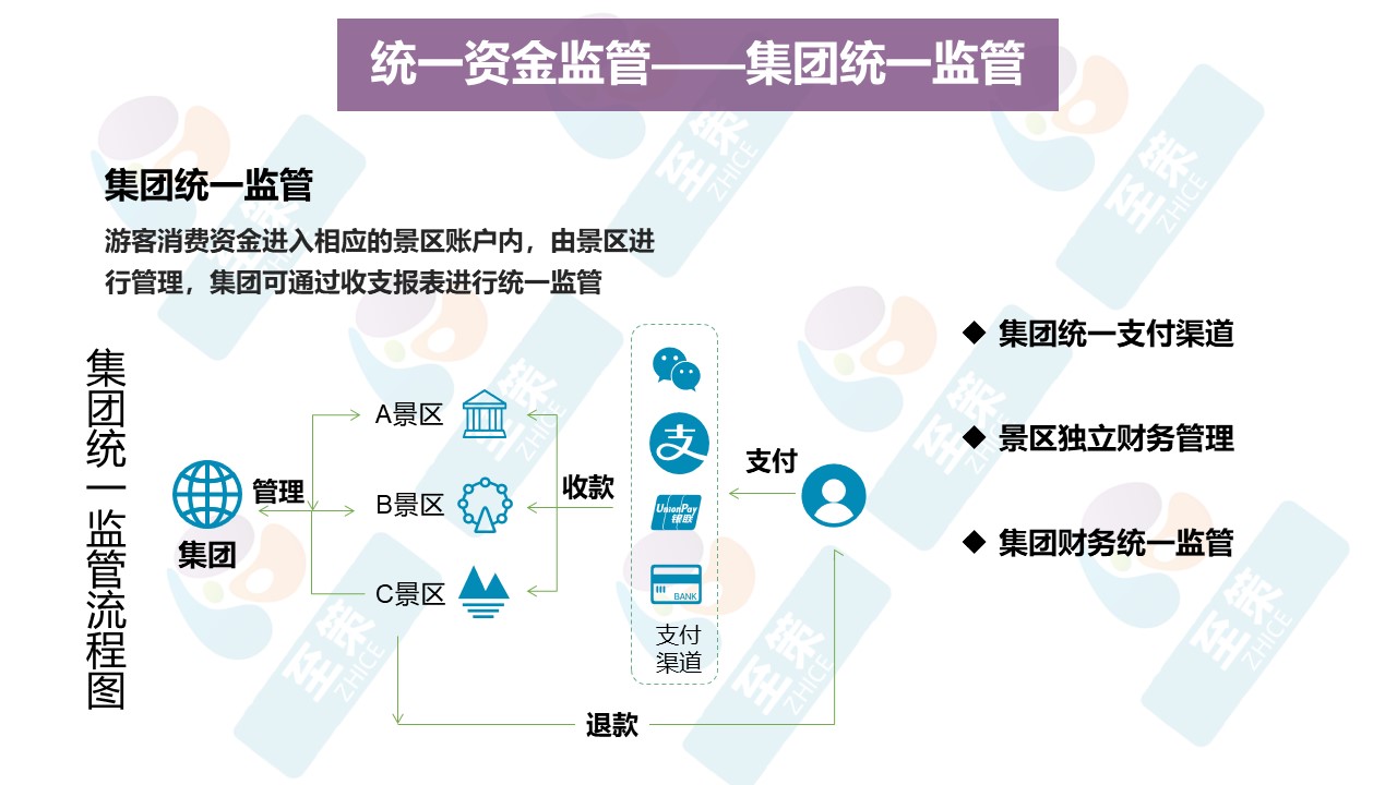 n文旅集团数字化6