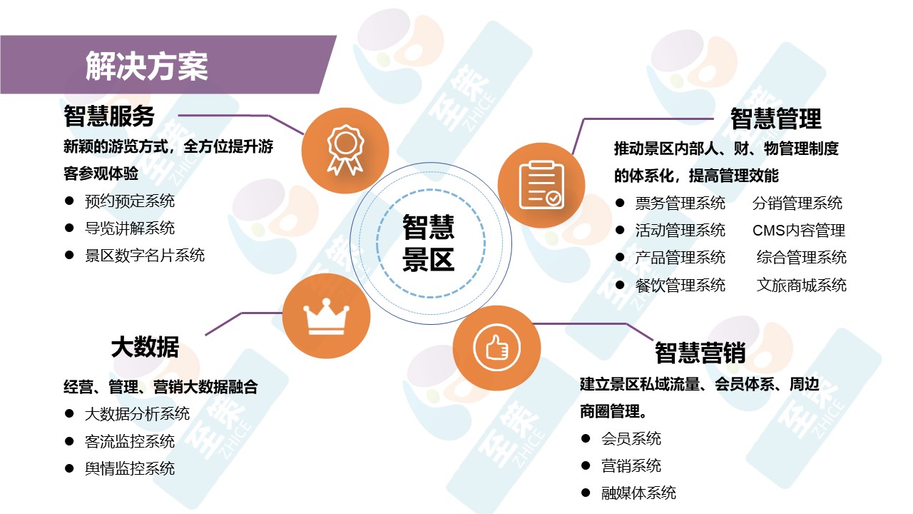 n景区数字化建设2