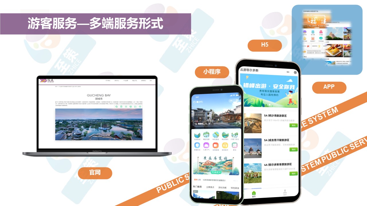 n景区数字化建设4