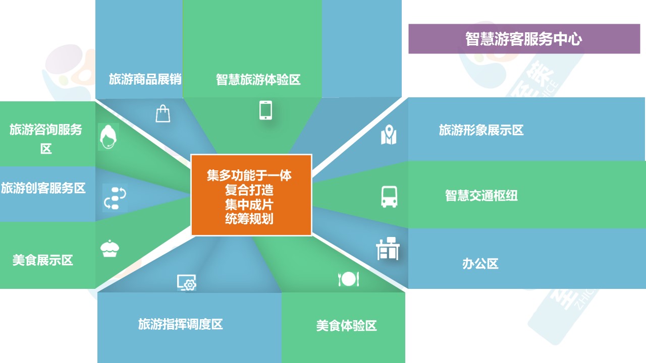 n目的地数字化建设4