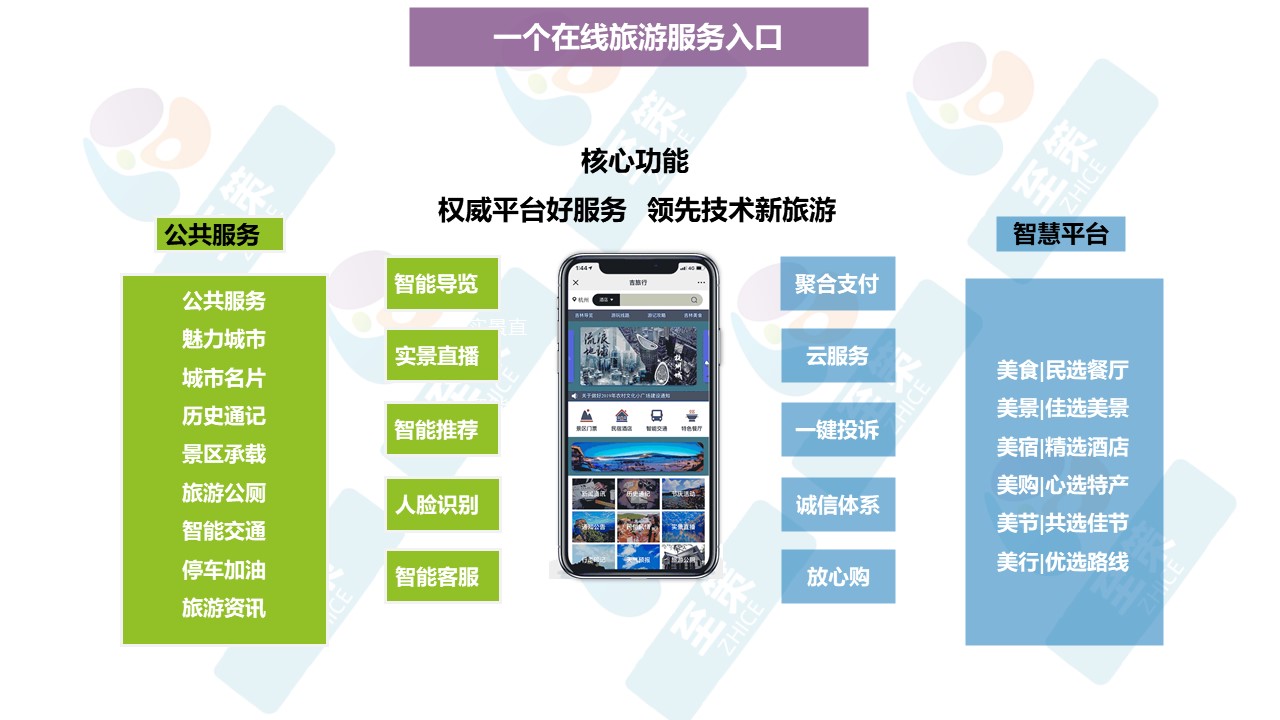 n目的地数字化建设5