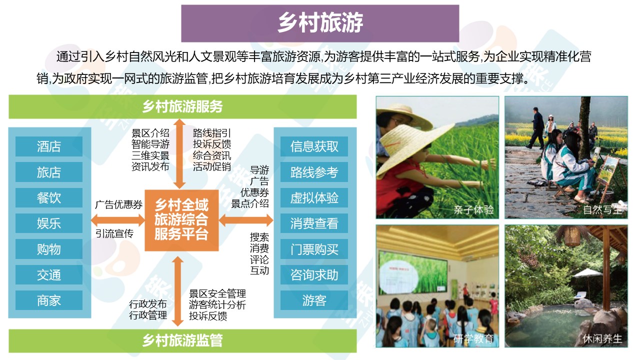 乡村产业数字化5