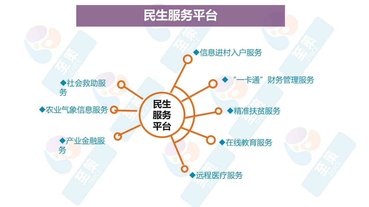 乡村民生数字化1