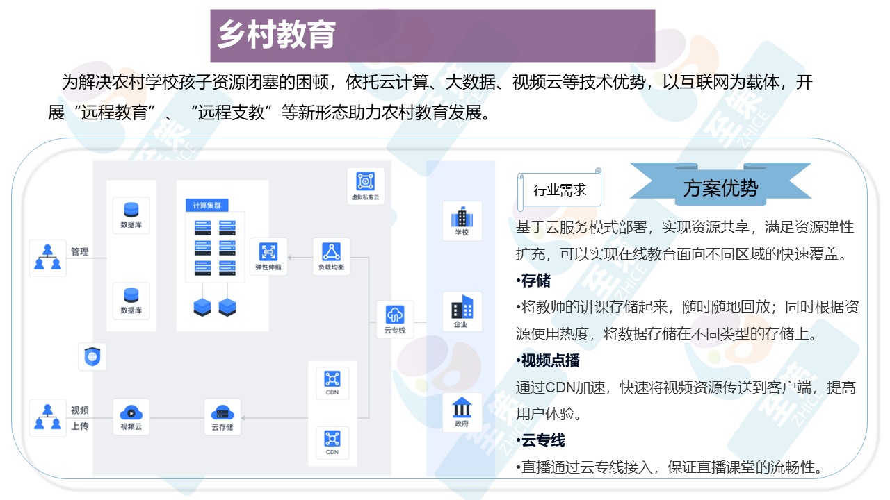乡村民生数字化5