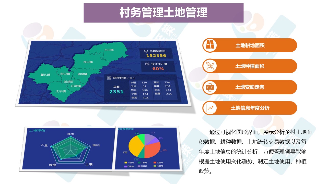 乡村治理数字化2