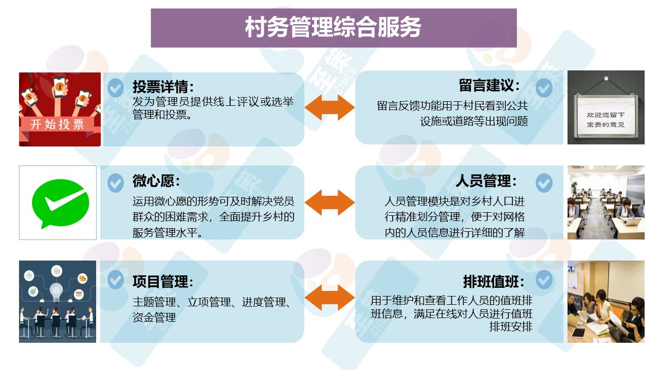 乡村治理数字化4