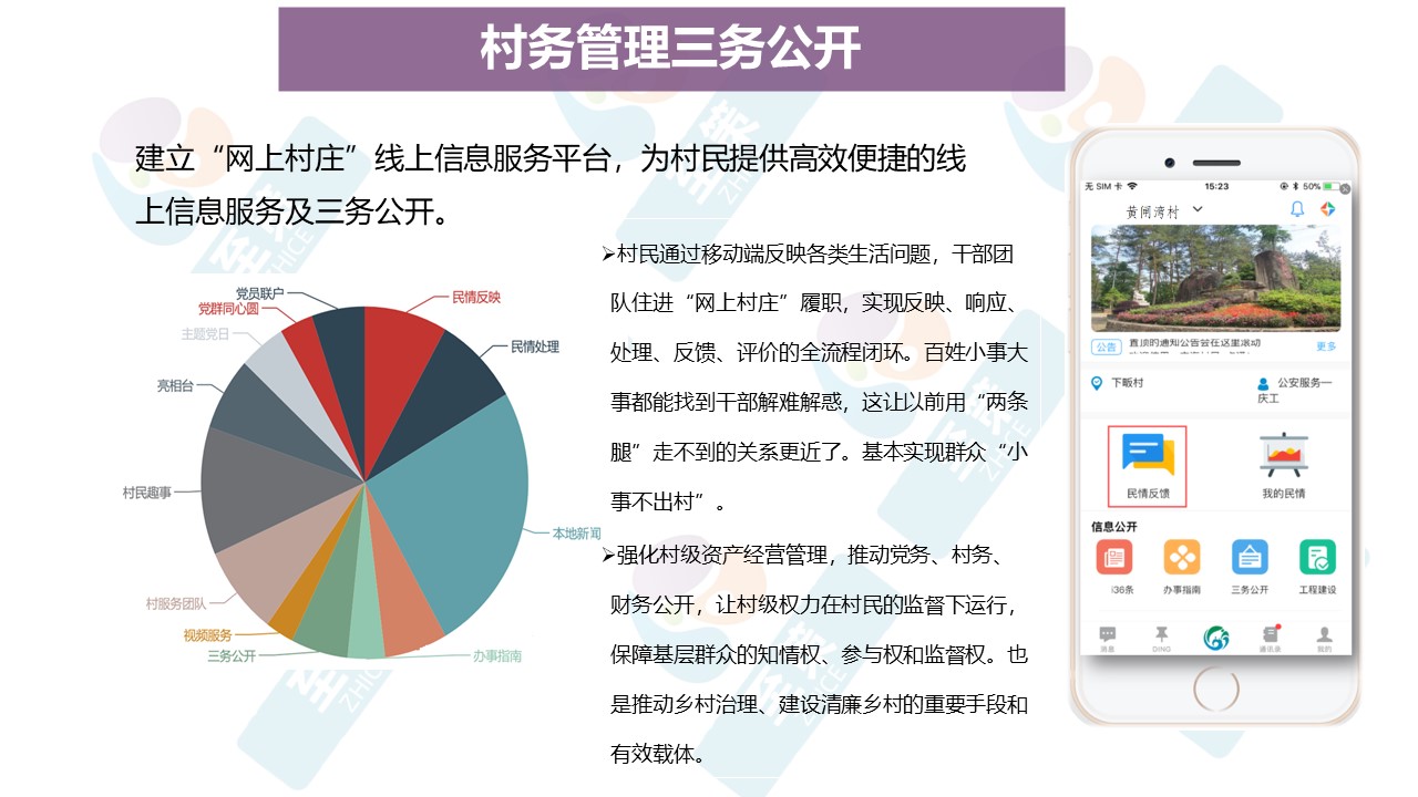 乡村治理数字化5