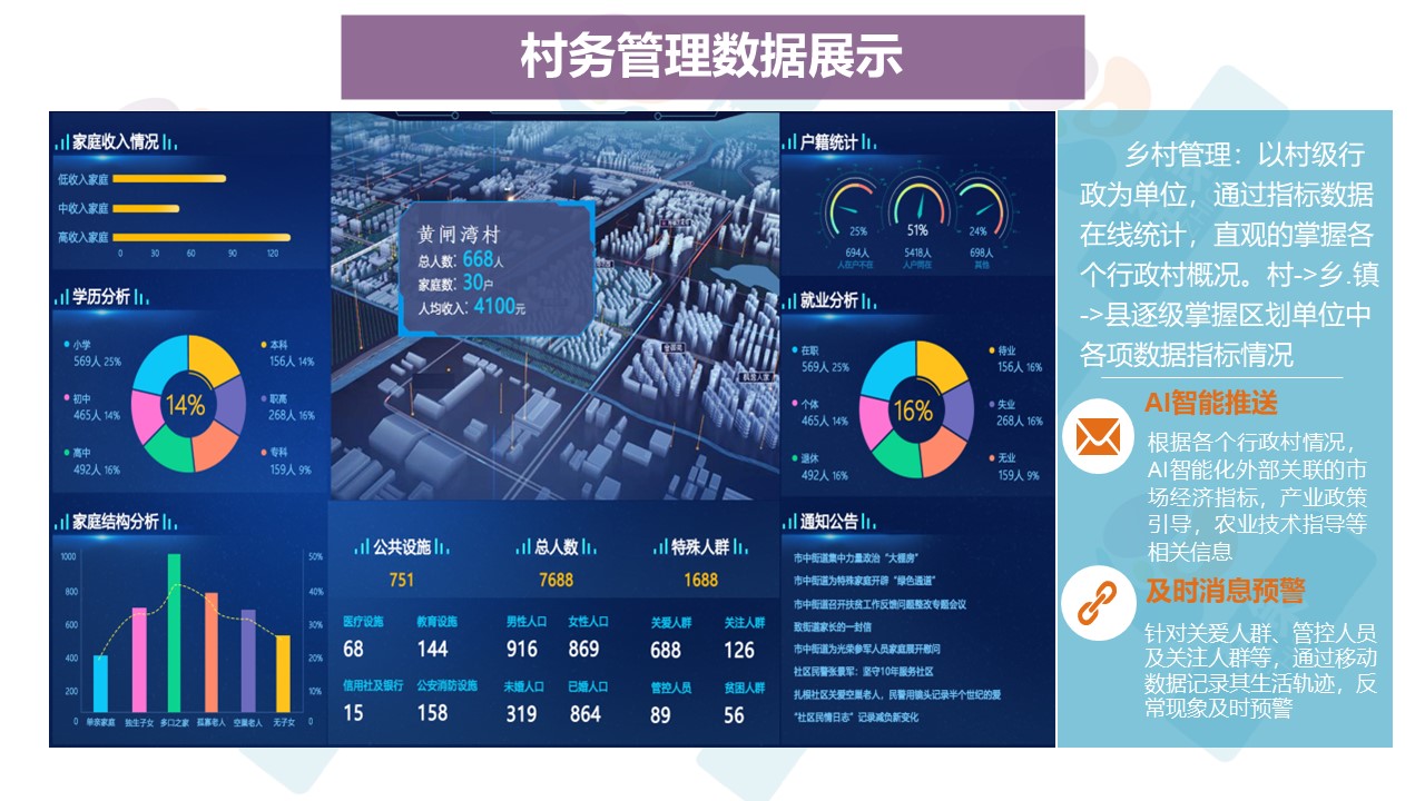 乡村治理数字化6