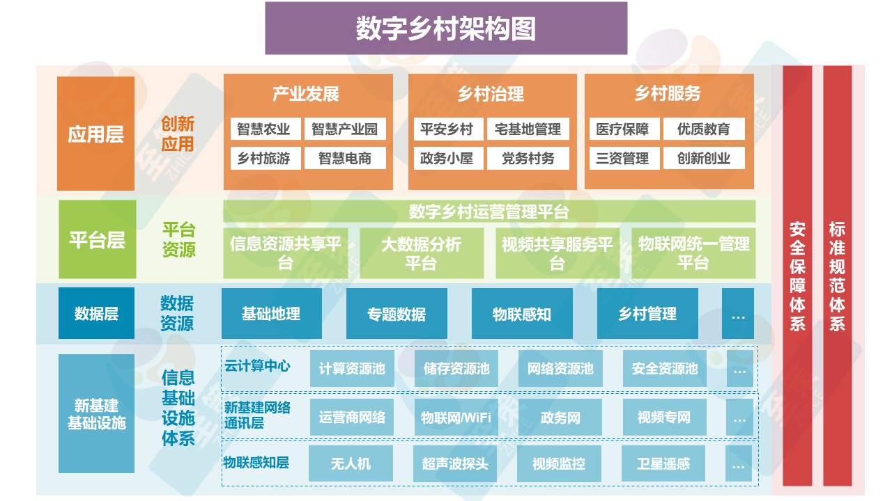 乡村能力支撑平台1