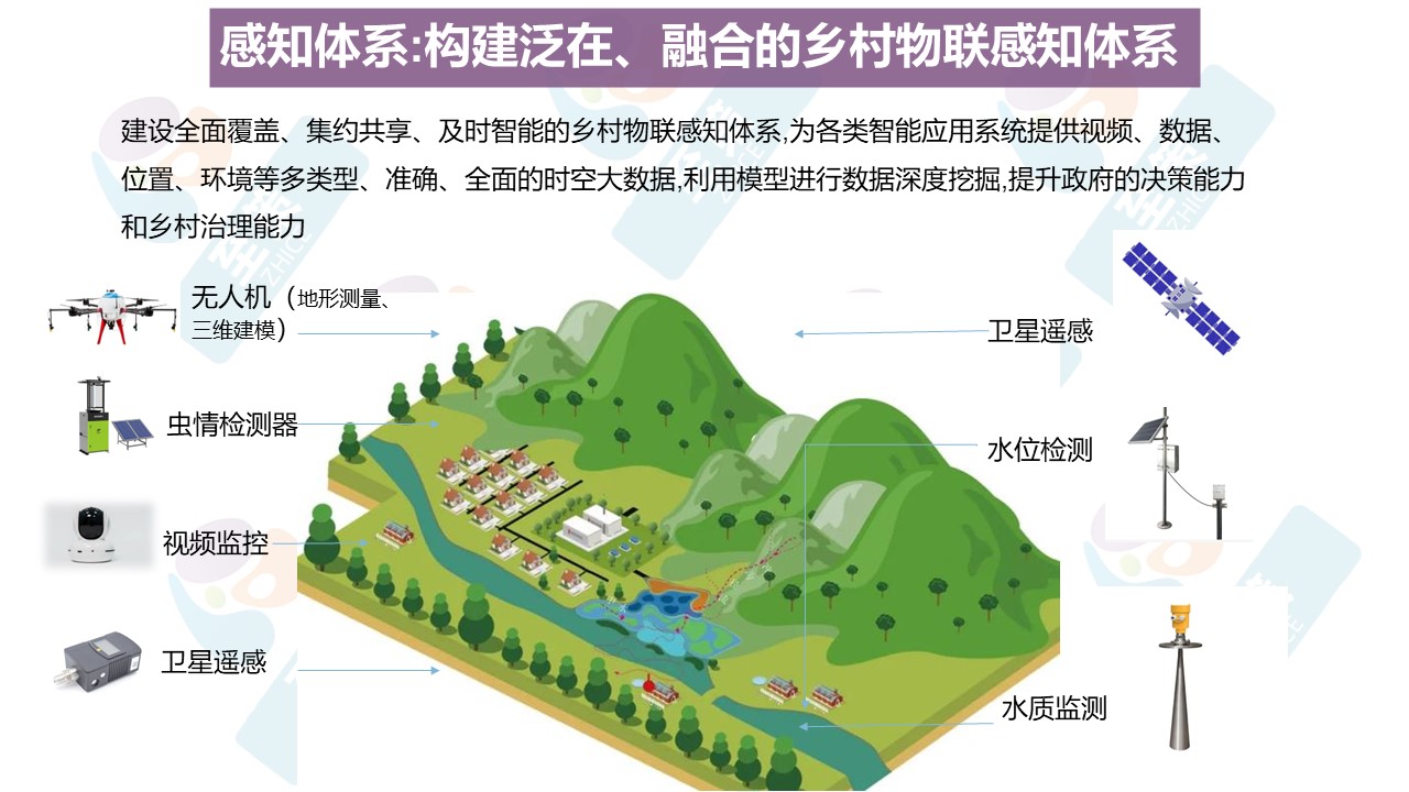 乡村能力支撑平台2