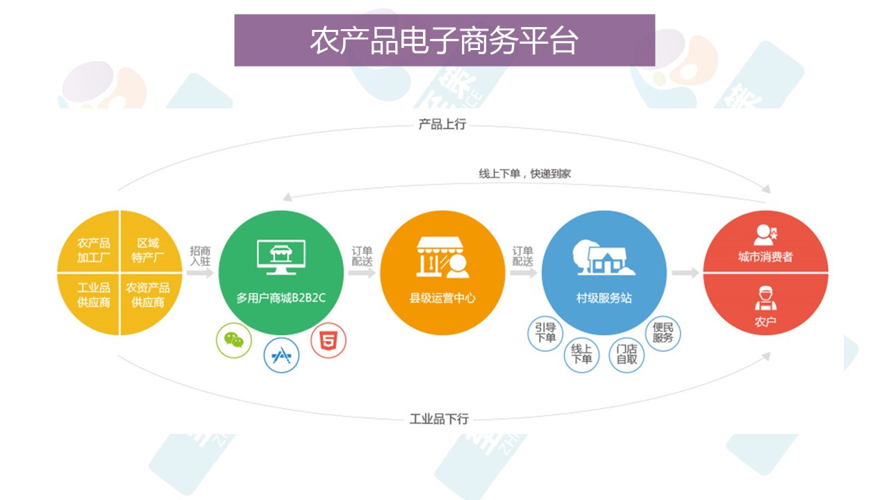 产业营销平台1
