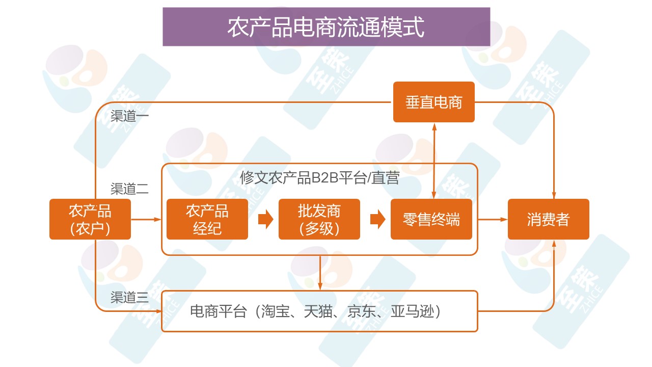 产业营销平台2