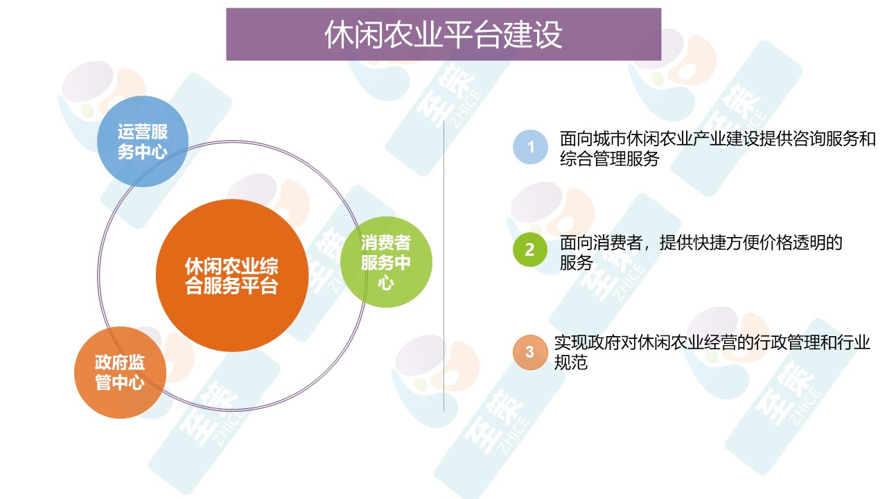 休闲农业平台2