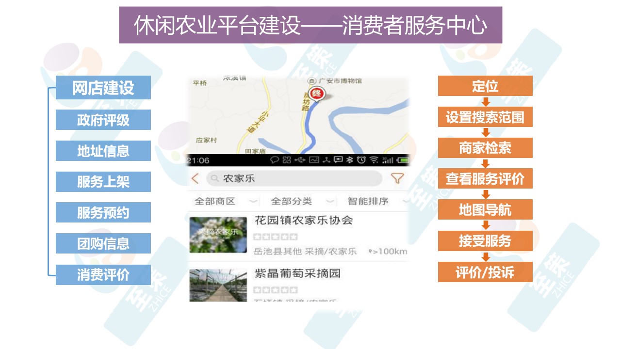 休闲农业平台3