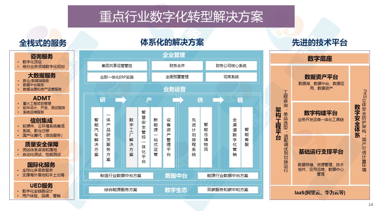 其他数字化支撑平台1