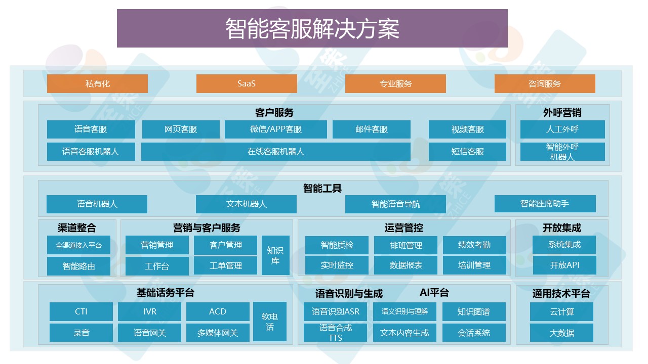 其他数字化支撑平台2