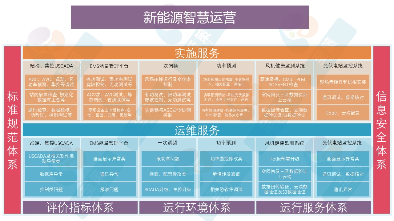 其他数字化支撑平台3