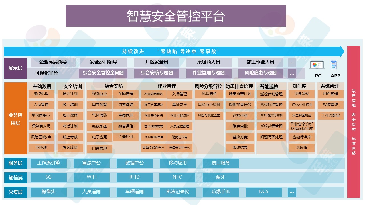 其他数字化支撑平台4
