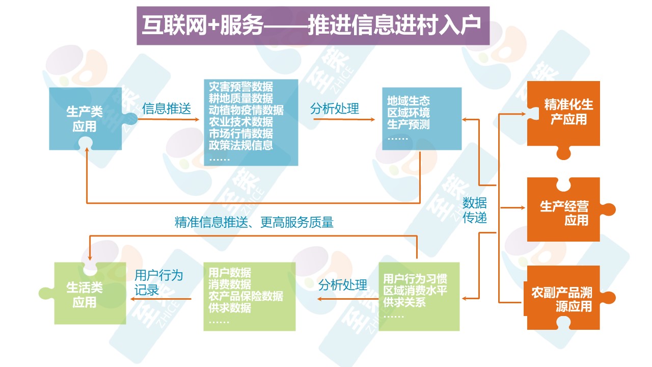 农业信息服务系统1