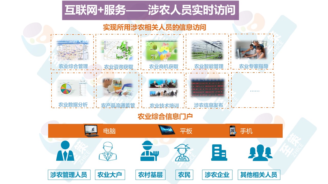 农业信息服务系统2