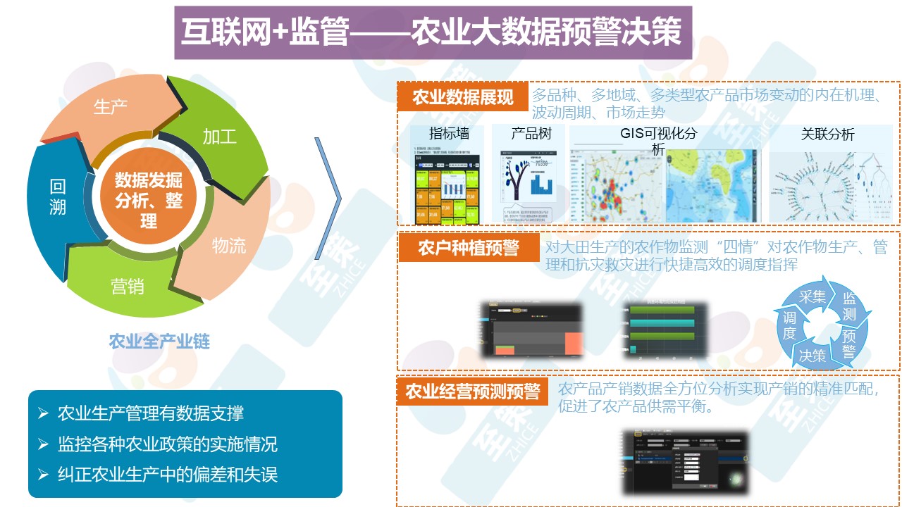 农业大数据平台1