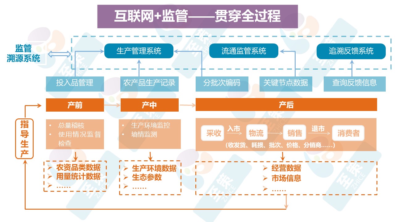 农业大数据平台2