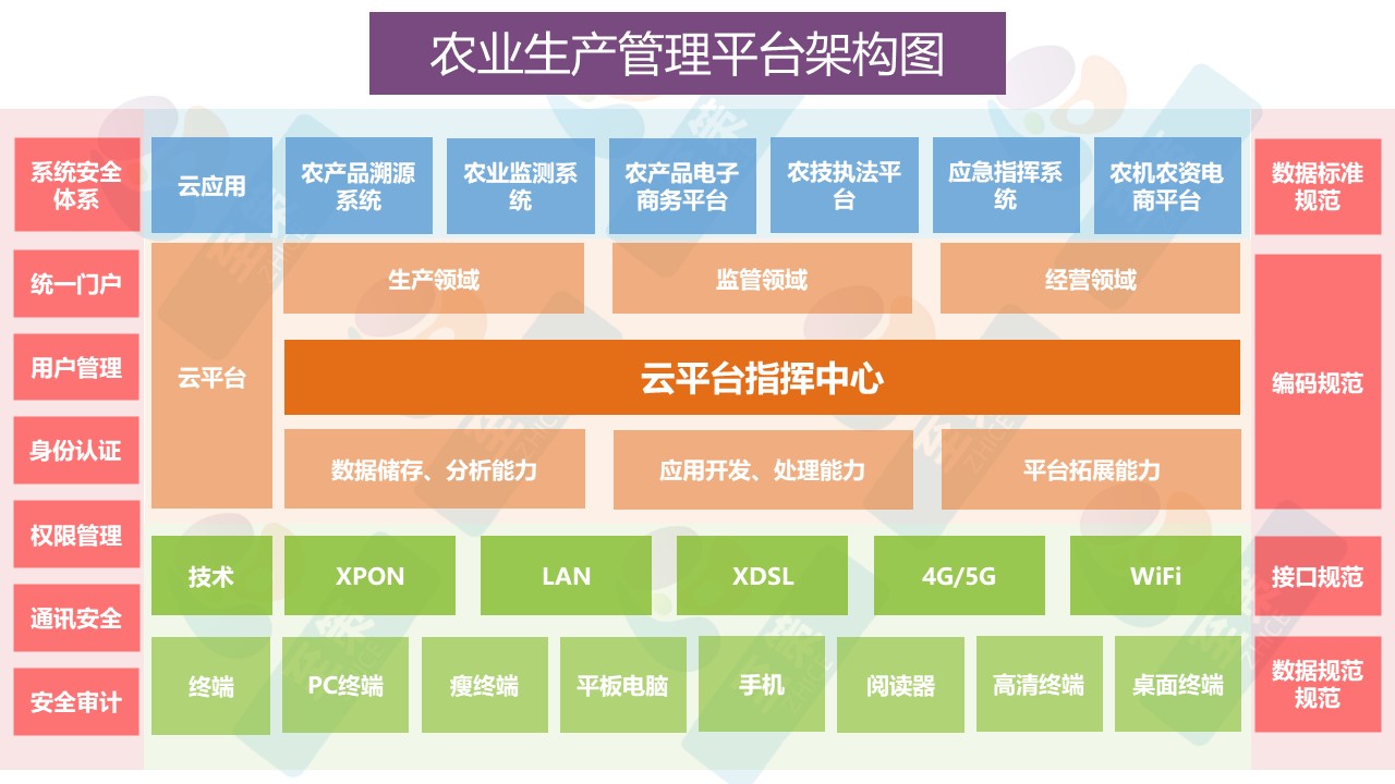 农业生产管理平台1