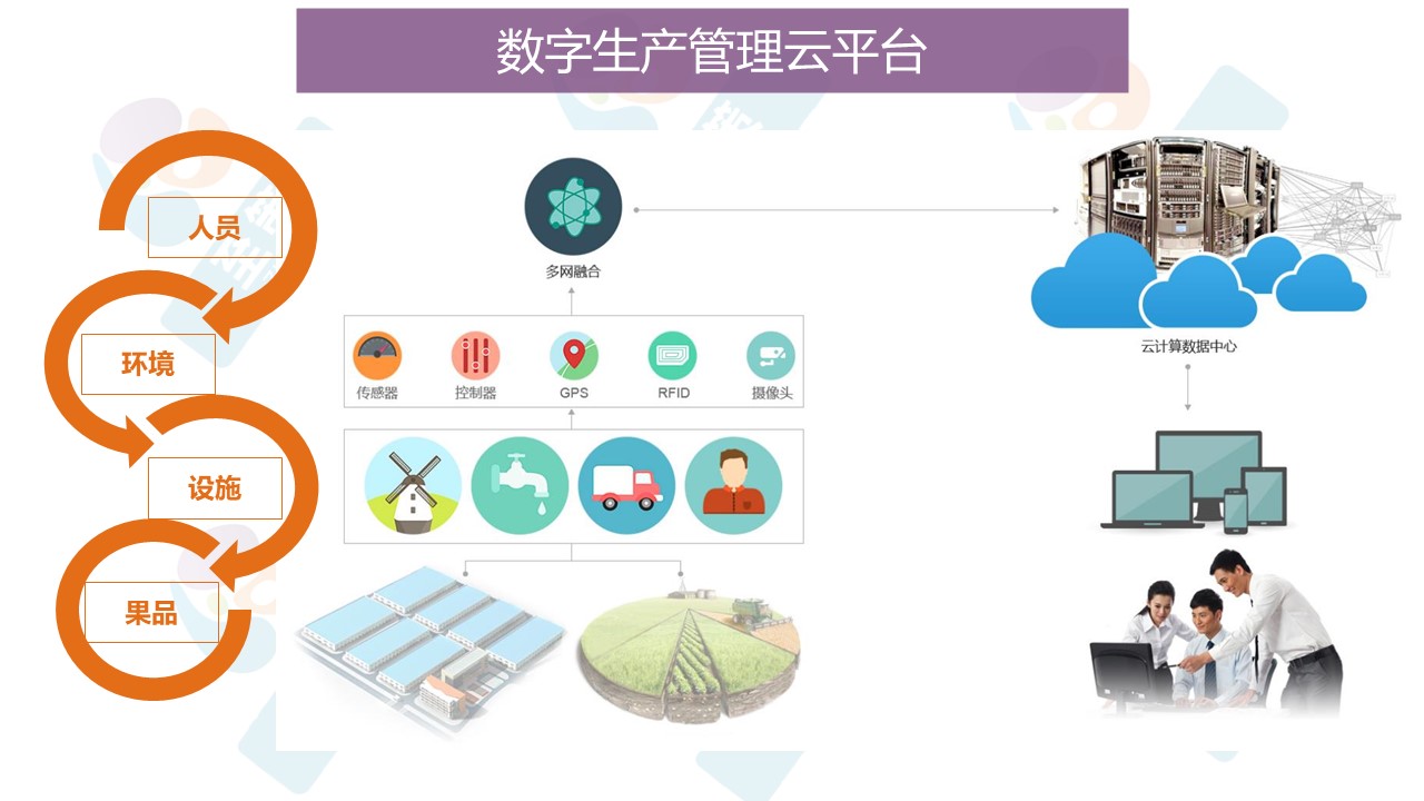 农业生产管理平台3