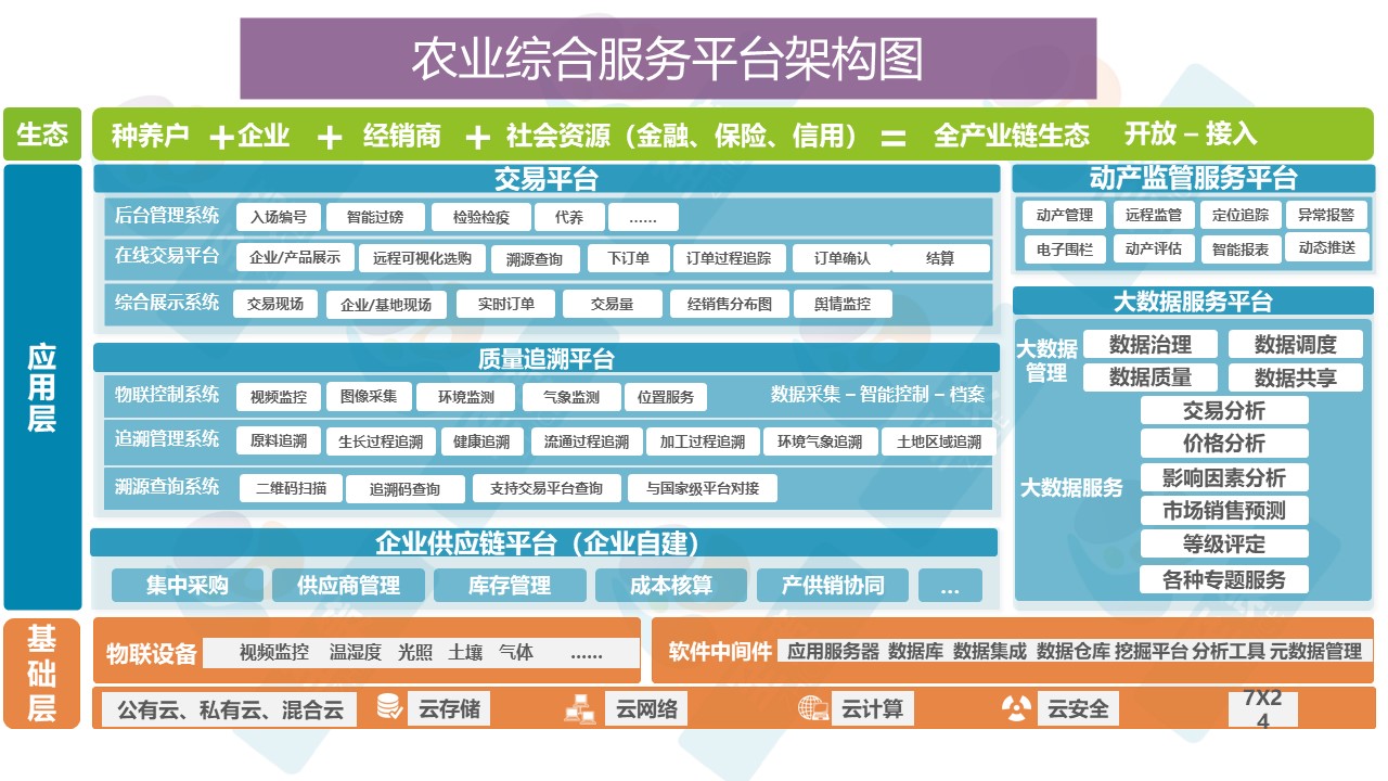 农业综合服务平台1