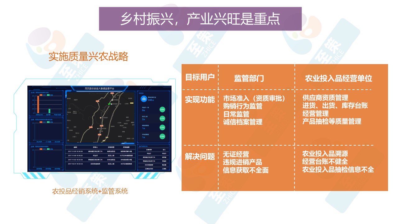 农业综合服务平台3