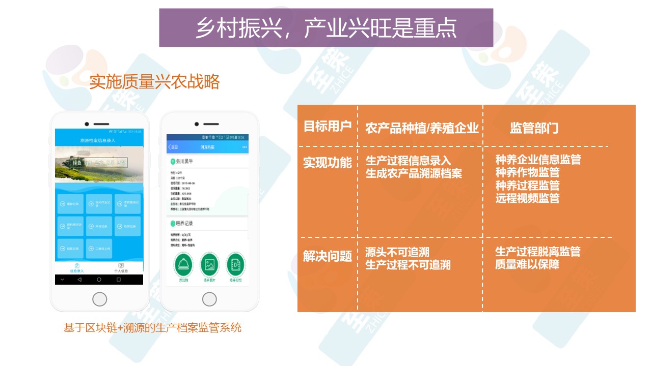 农业综合服务平台4