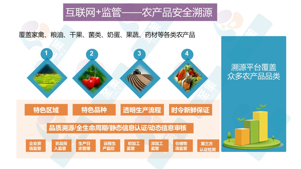 区块链溯源平台1