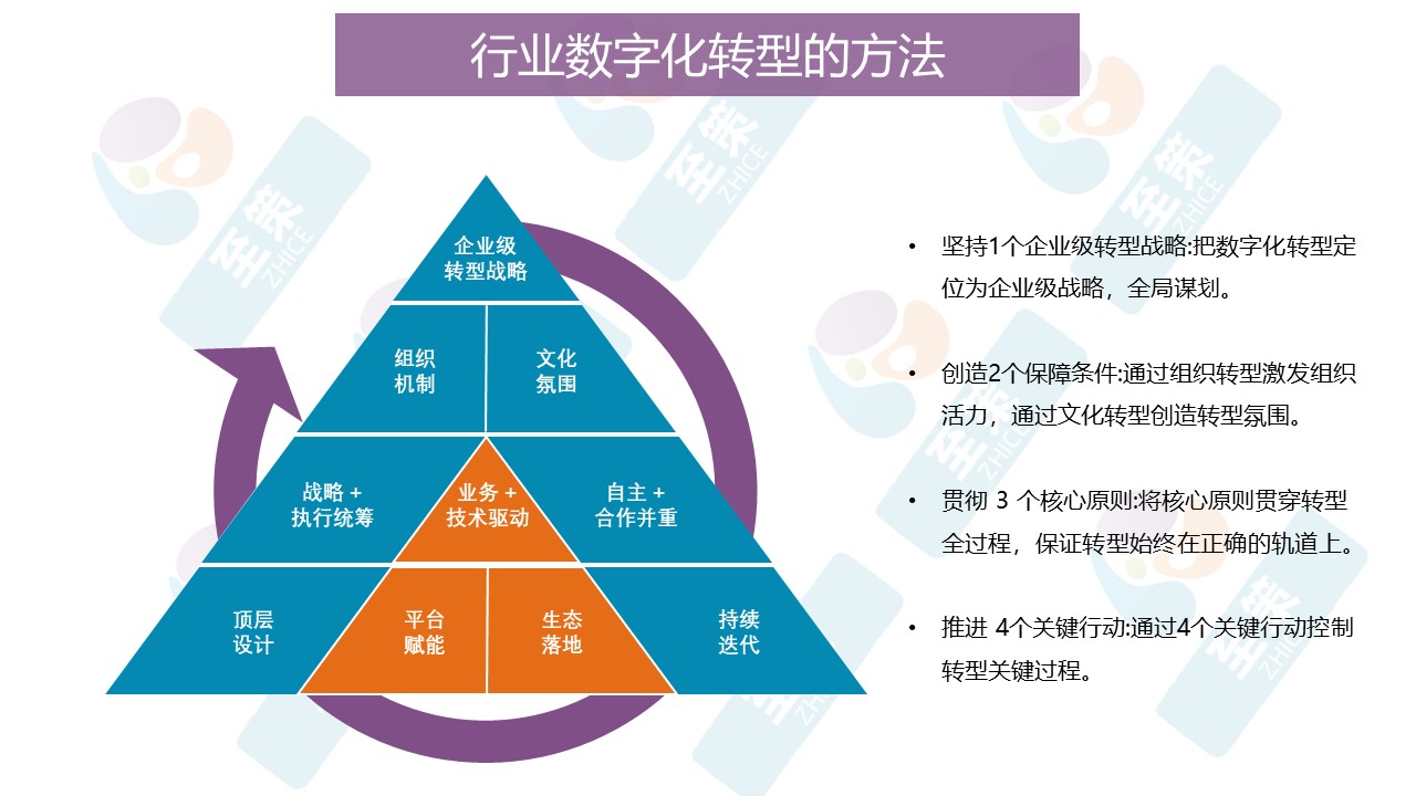 升级战略咨询1