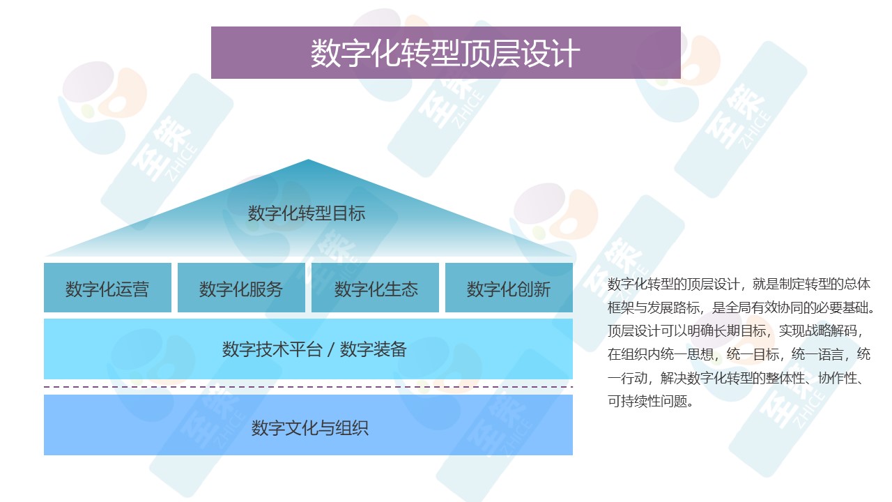 升级战略咨询2