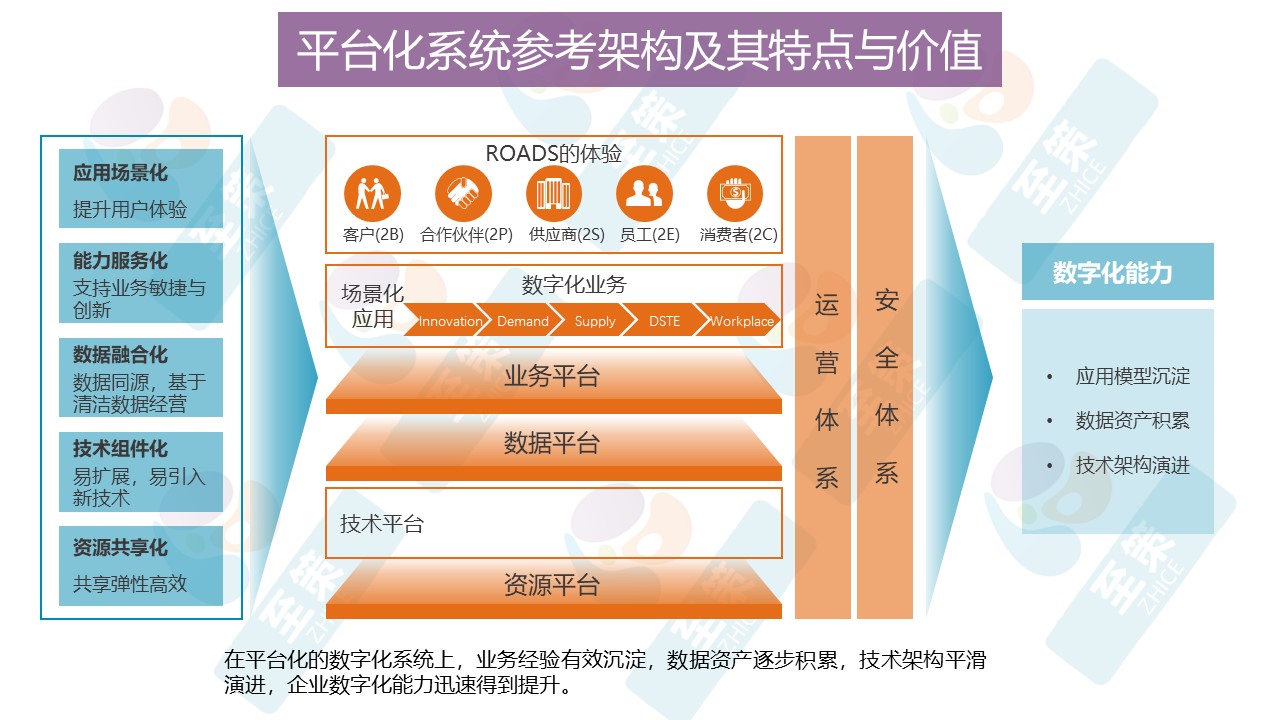 升级战略咨询3