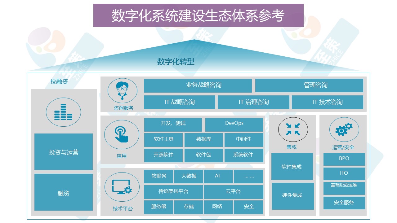 升级战略咨询4