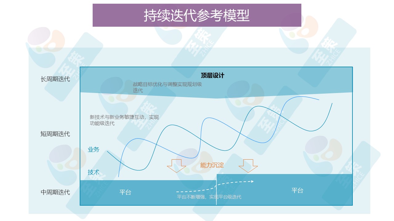 升级战略咨询5